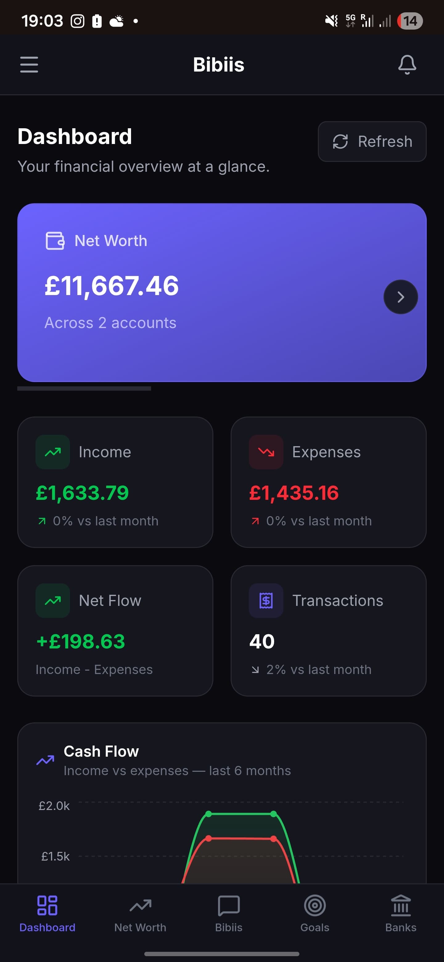 Dashboard